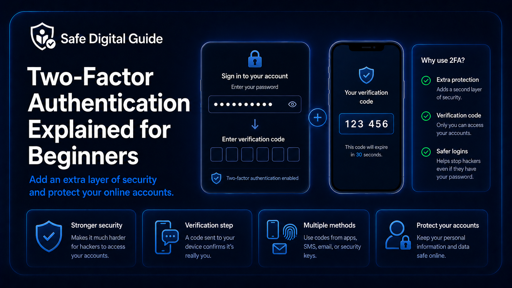 Two-factor authentication explained