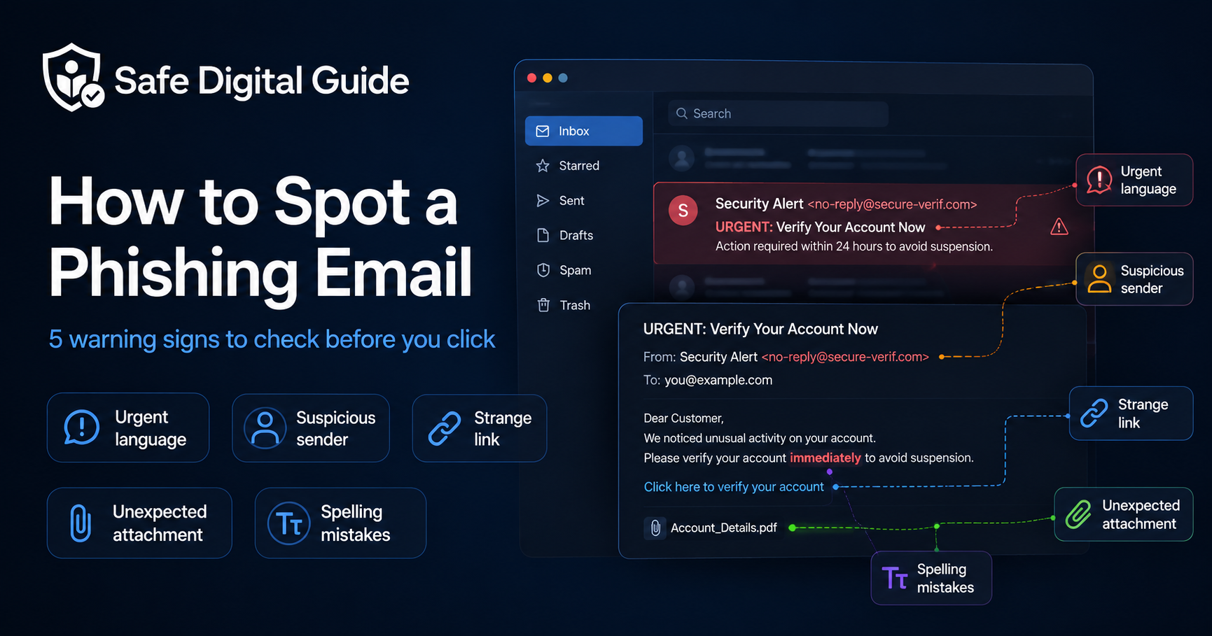 How to spot a phishing email beginner checklist