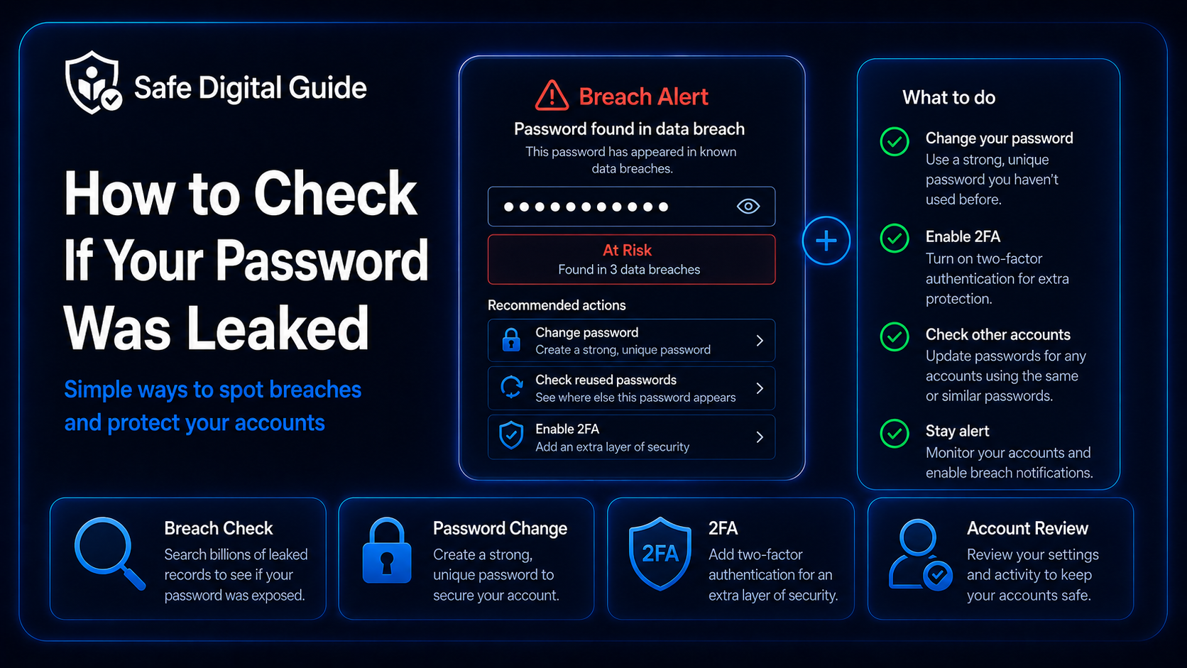 Check if your password was leaked